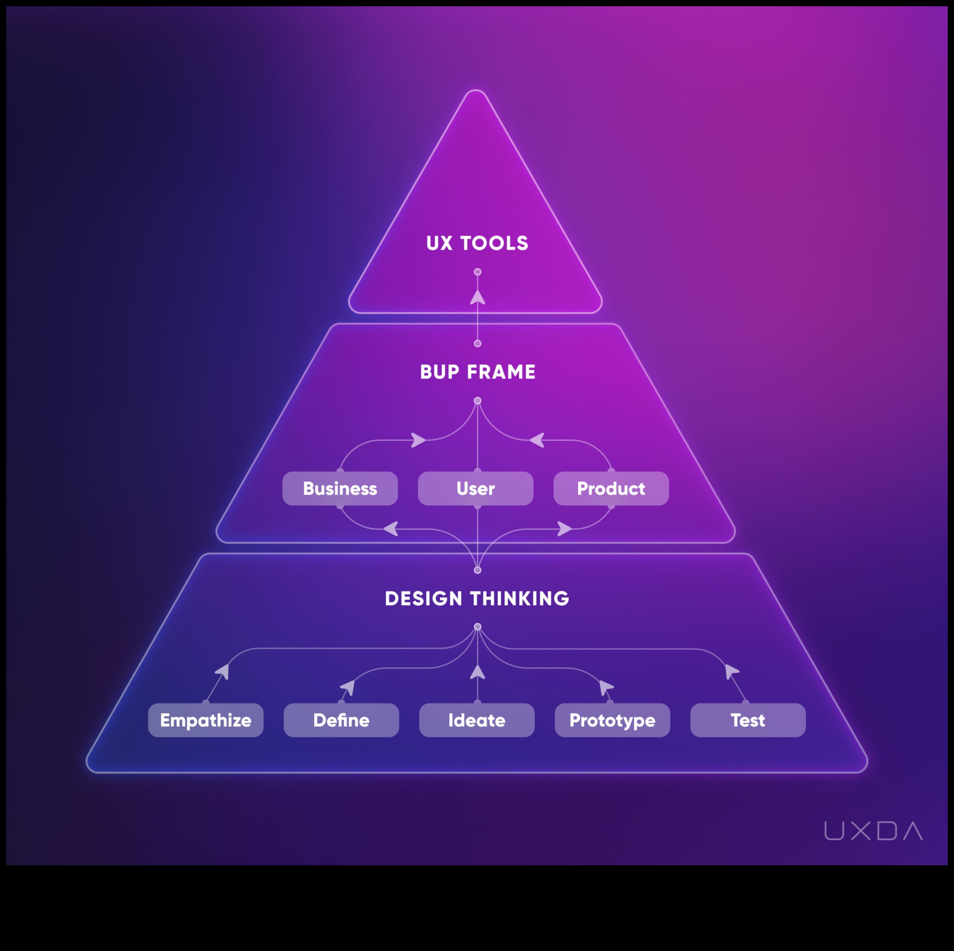 التصميم للتمويل الرقمي: سيكولوجية التكنولوجيا المالية التي تركز على المستخدم