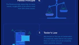 التصميم للتمويل الرقمي: سيكولوجية التكنولوجيا المالية التي تركز على المستخدم