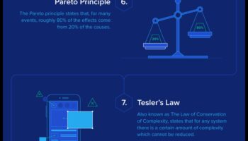 التصميم للتمويل الرقمي: سيكولوجية التكنولوجيا المالية التي تركز على المستخدم