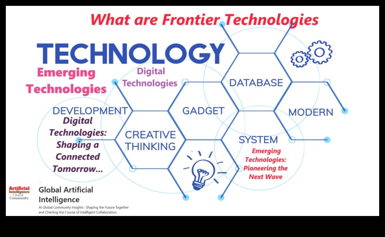 ما وراء العمل كالمعتاد: دليل لاستكشاف حدود التطور الرقمي 2 ما وراء العمل كالمعتاد: استكشاف حدود التطور الرقمي