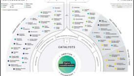 ما وراء العمل كالمعتاد: استكشاف حدود التطور الرقمي