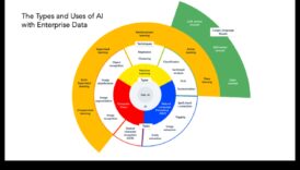 ما وراء الضجيج: طبقات المعنى في التقنيات الناشئة