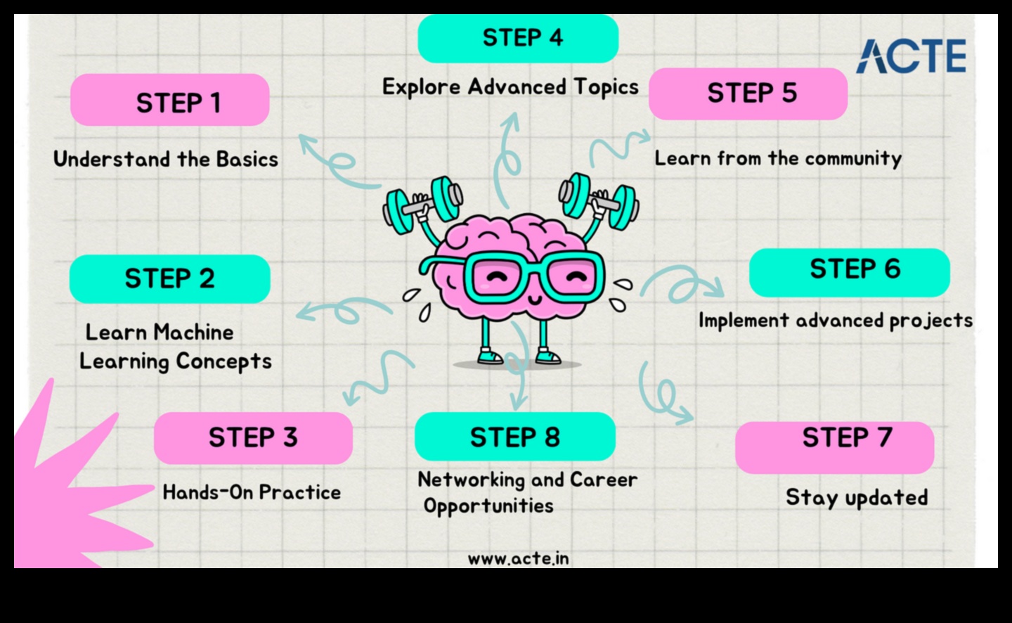 من البيانات إلى القرارات: الغوص العميق في مبادئ التعلم الآلي