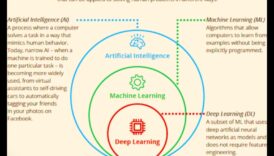 من البيانات إلى القرارات: الغوص العميق في مبادئ التعلم الآلي