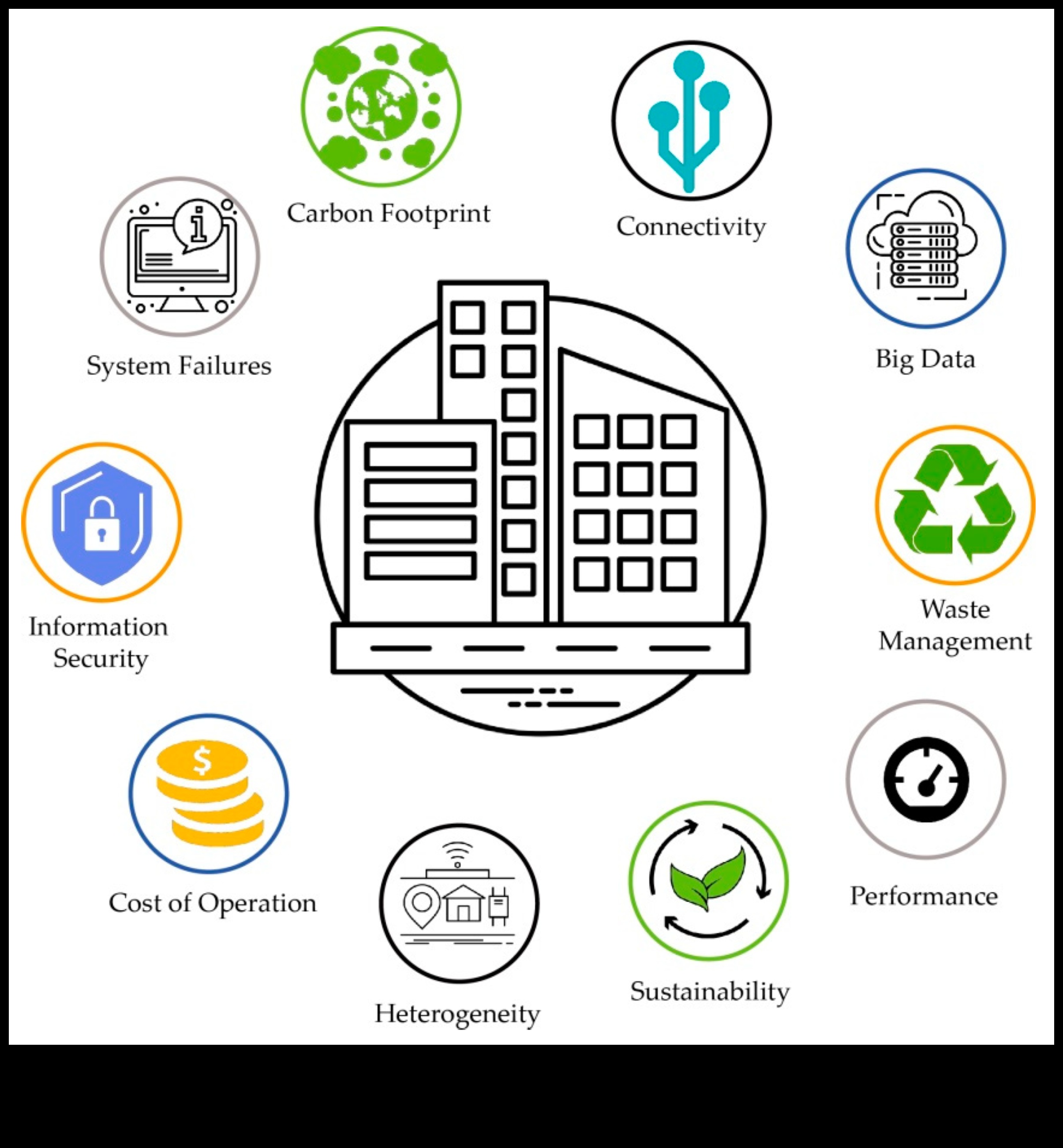 ما وراء الأجهزة: تجاوز الحدود في استكشاف إنترنت الأشياء الحديث