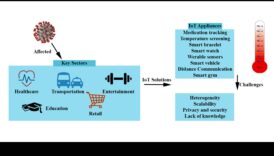 ما وراء الأجهزة: تجاوز الحدود في استكشاف إنترنت الأشياء الحديث