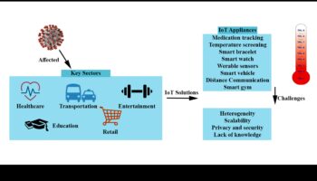 ما وراء الأجهزة: تجاوز الحدود في استكشاف إنترنت الأشياء الحديث