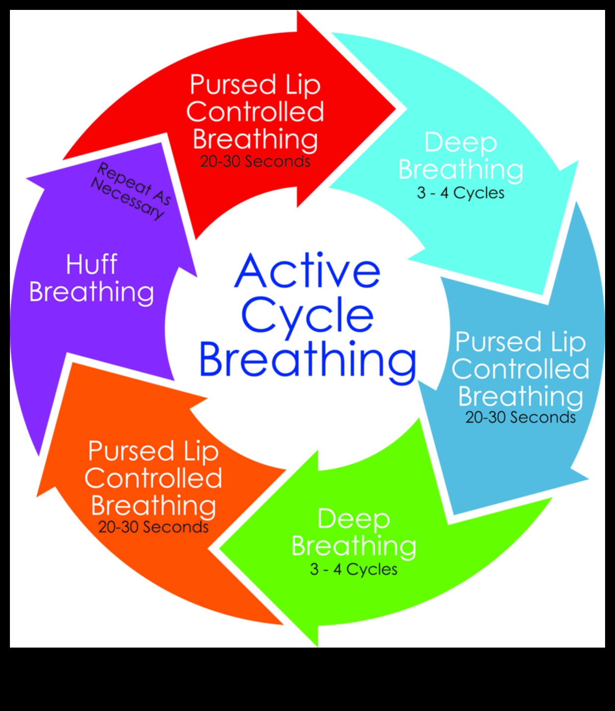 تنفس، استرخ، كرر: إتقان دورة تقنيات الاسترخاء