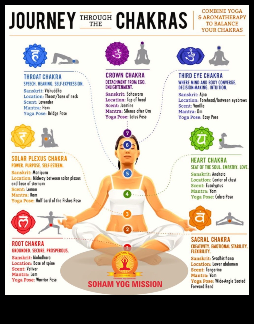 موازنة الروح: رحلة عبر ممارسات التأمل شقرا