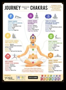 موازنة الروح: رحلة عبر ممارسات التأمل شقرا