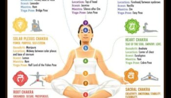 موازنة الروح: رحلة عبر ممارسات التأمل شقرا