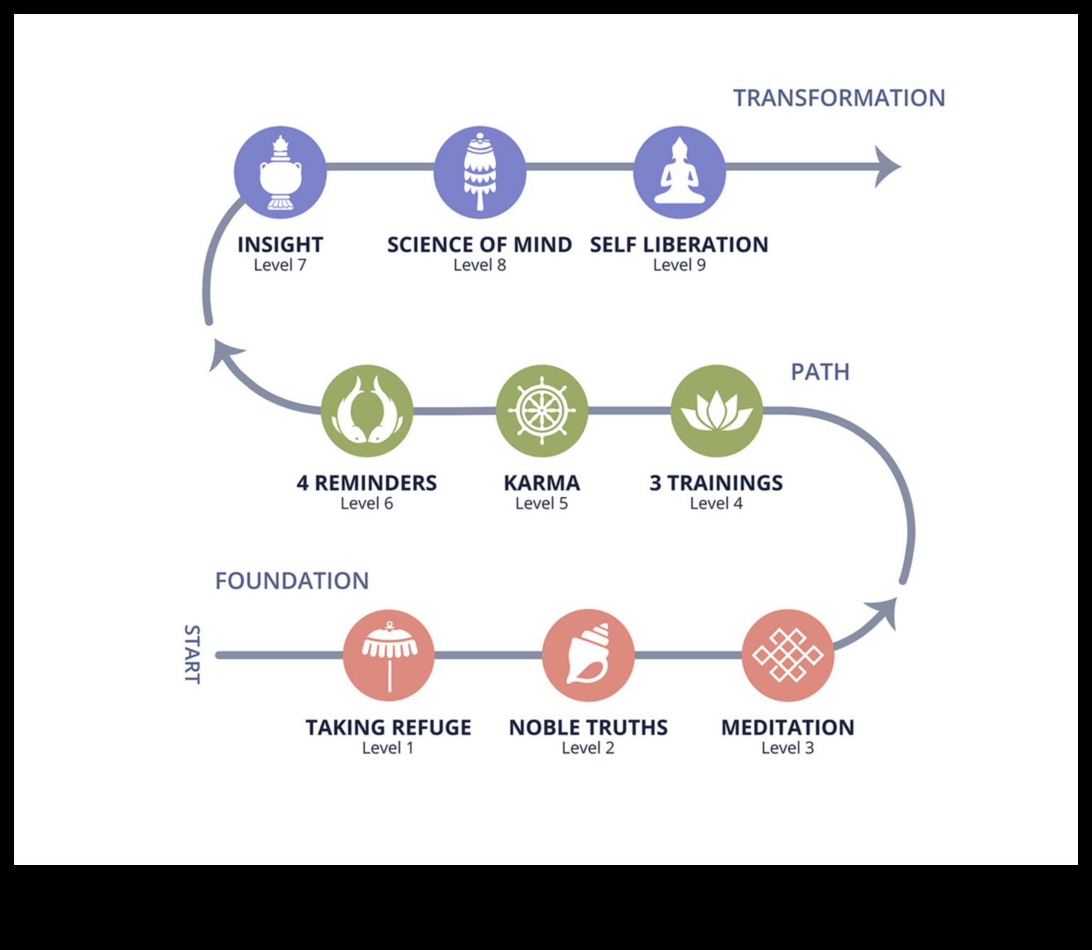 مسارات التأمل: خريطة تاريخية للتأمل