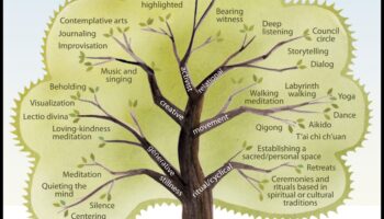 مسارات التأمل: خريطة تاريخية للتأمل