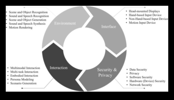 ما وراء الضجيج: تجاوز الحدود في استكشاف التكنولوجيا الحديثة