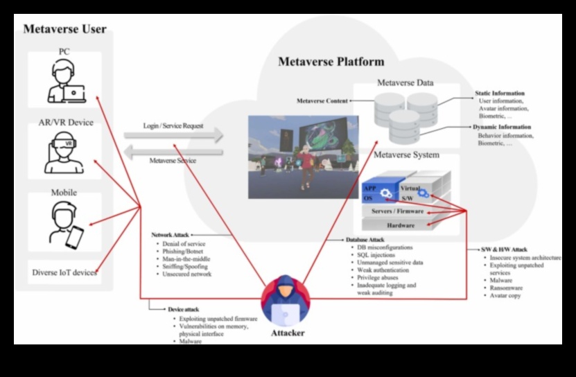 ما وراء الضجيج: تجاوز الحدود في استكشاف التكنولوجيا الحديثة