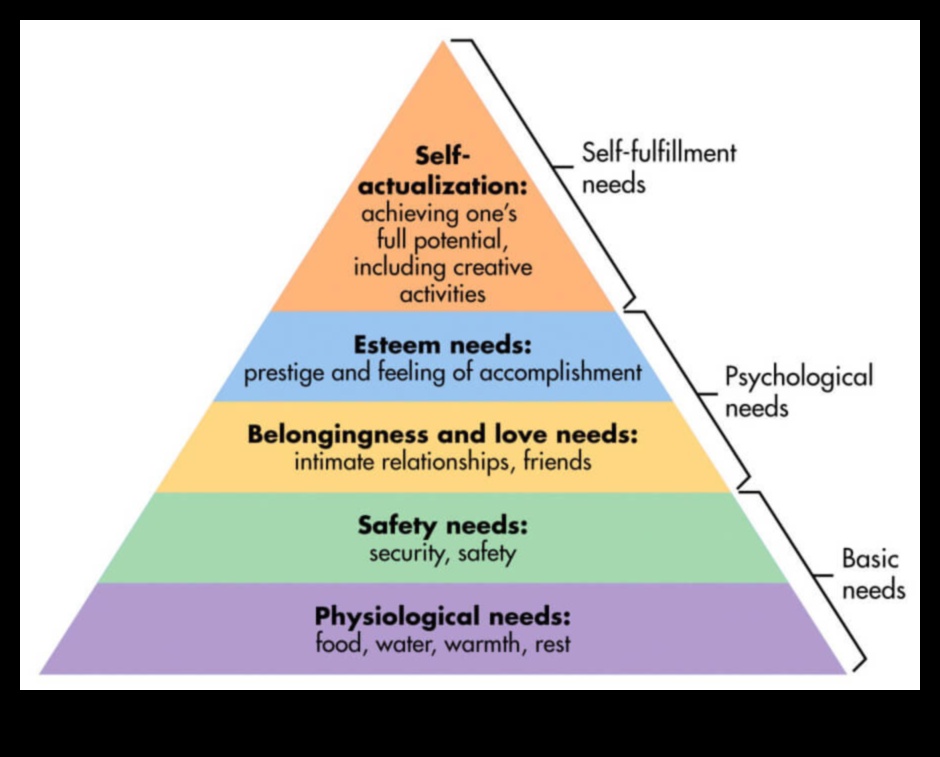 الحب الواعي: بناء اتصالات مدروسة في علاقتك