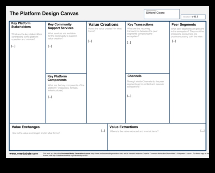 لوحة الواقع المعزز حيث تتشكل الأفكار 3 لوحة الواقع المعزز: حيث تتحول الأفكار إلى حقائق غامرة