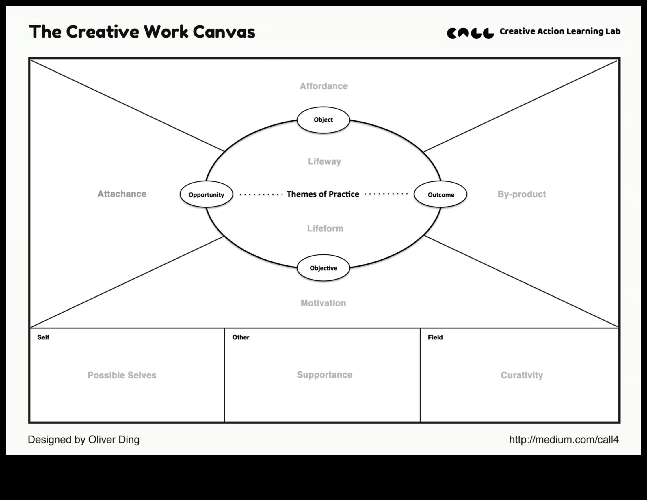 لوحة الواقع المعزز حيث تتشكل الأفكار 4 لوحة الواقع المعزز: حيث تتحول الأفكار إلى حقائق غامرة