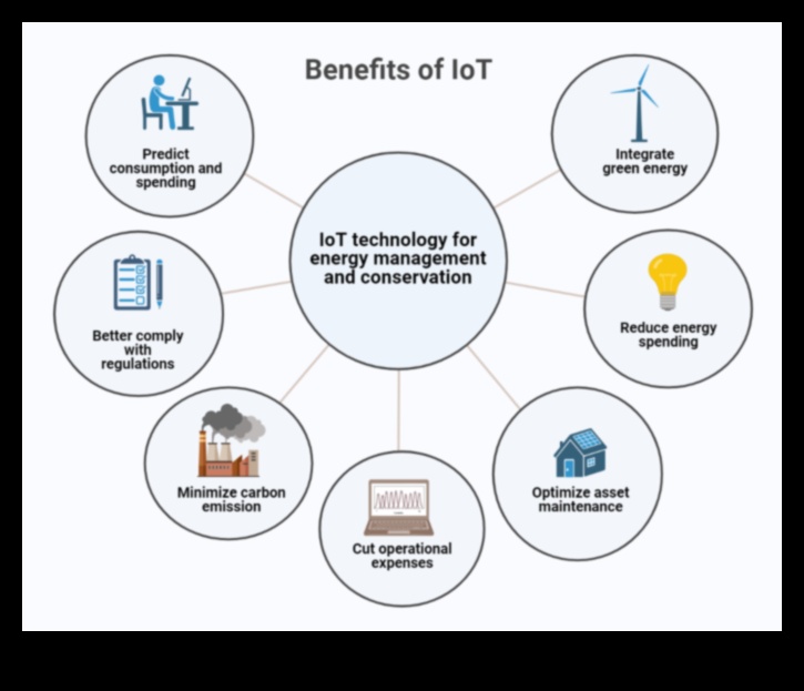 ثورة في الموارد: الاتجاهات والتقنيات في الابتكار الحديث الصديق للبيئة