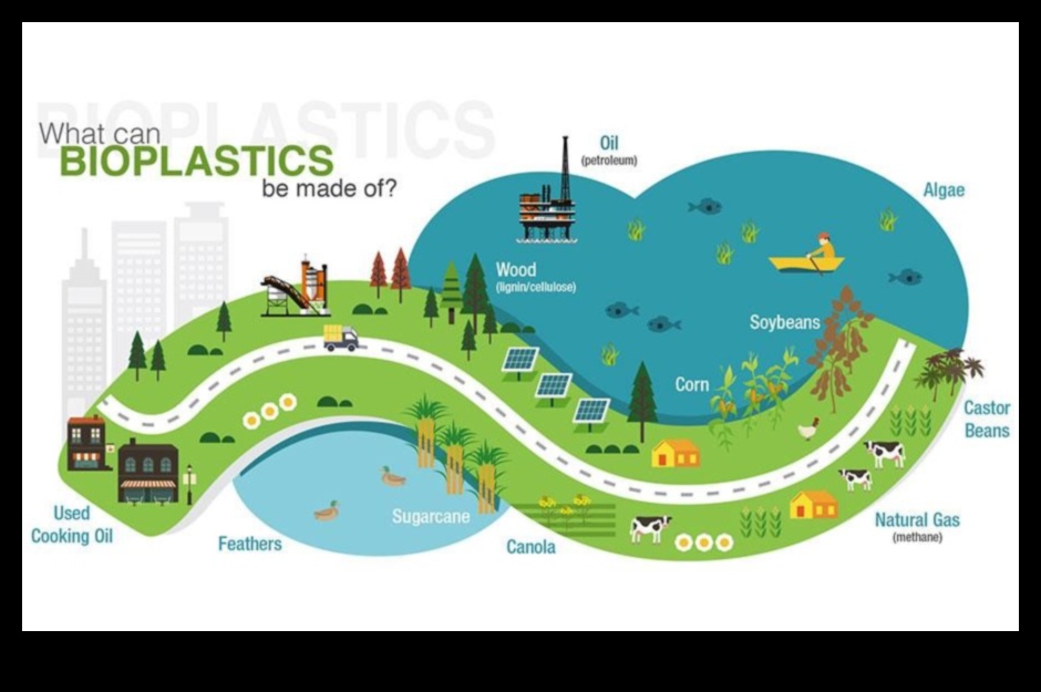 ثورة في الموارد: الاتجاهات والتقنيات في الابتكار الحديث الصديق للبيئة