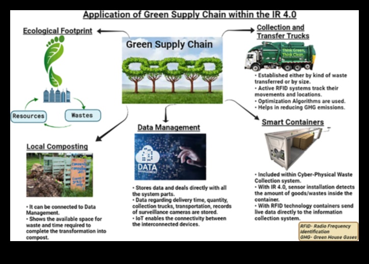 ثورة في الموارد: الاتجاهات والتقنيات في الابتكار الحديث الصديق للبيئة