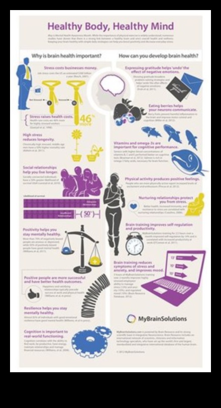 تمارين الجمباز المعرفية: كيف تعزز التمارين الوظيفة الإدراكية والصحة العقلية