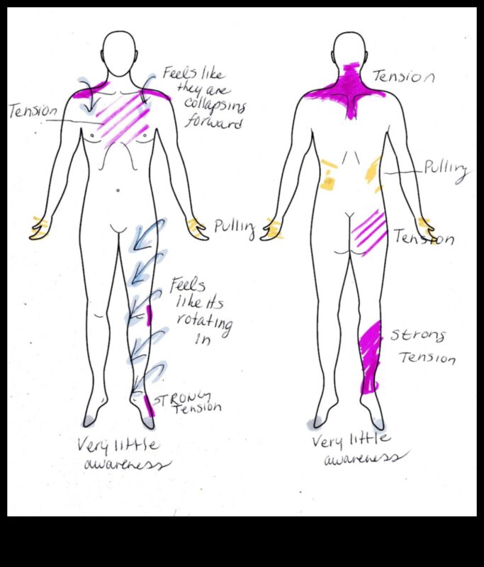 رسم خرائط مدروسة: اكتشف الصفاء من خلال فحص الجسم
