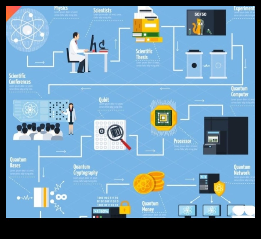 كشف النقاب عن الحوسبة الكمومية: التنقل في مستقبل الحدود الحسابية