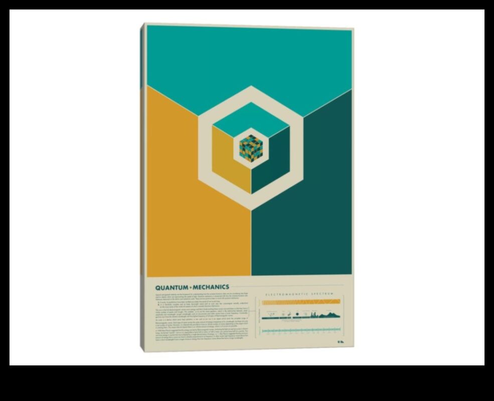 اللوحة الكمومية: حيث تتحول الأفكار إلى حقائق حاسوبية