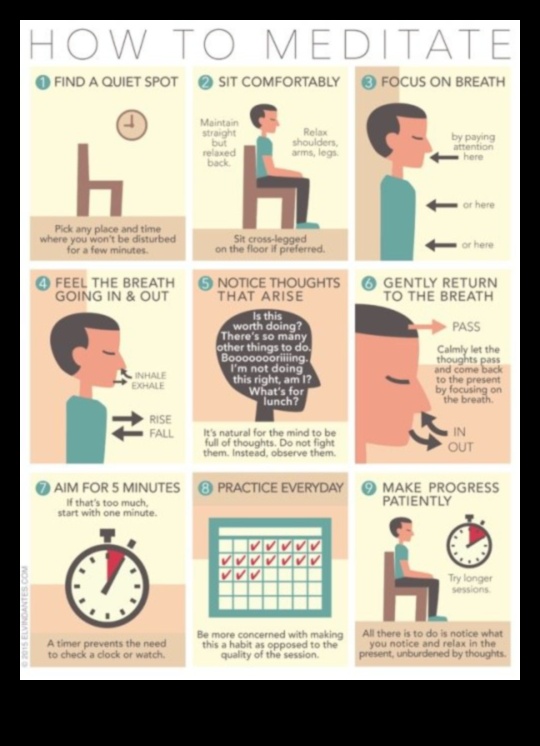 التنفس والتركيز وتحويل جوهر اليقظه 3 التنفس والتركيز والتحويل: جوهر اليقظة الذهنية