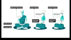 التنفس والتركيز والتحويل: جوهر اليقظة الذهنية