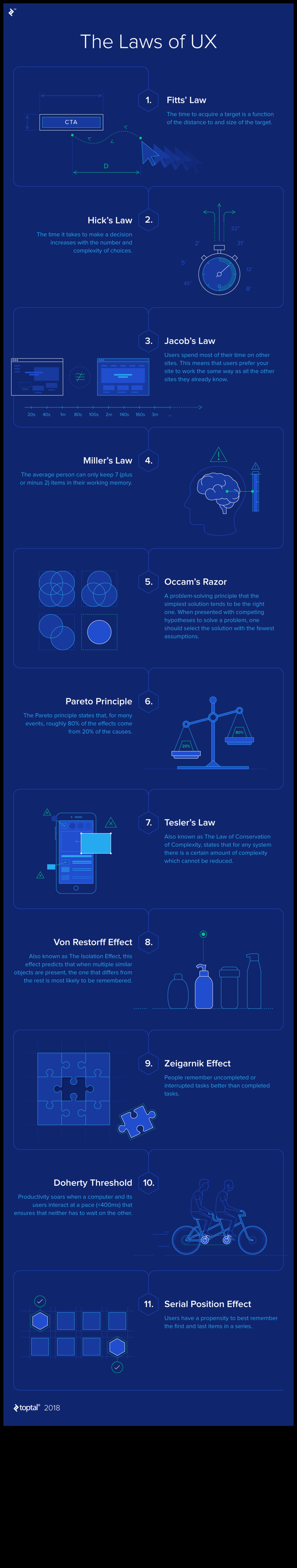 التصميم للتمويل الرقمي: سيكولوجية التكنولوجيا المالية التي تركز على المستخدم
