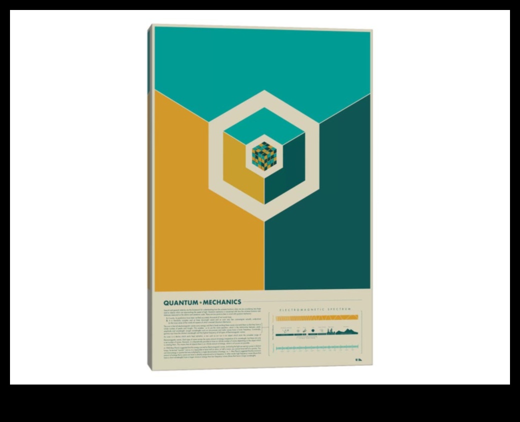 اللوحة الكمومية حيث تتشكل الأفكار 1 اللوحة الكمومية: حيث تتحول الأفكار إلى حقائق حاسوبية