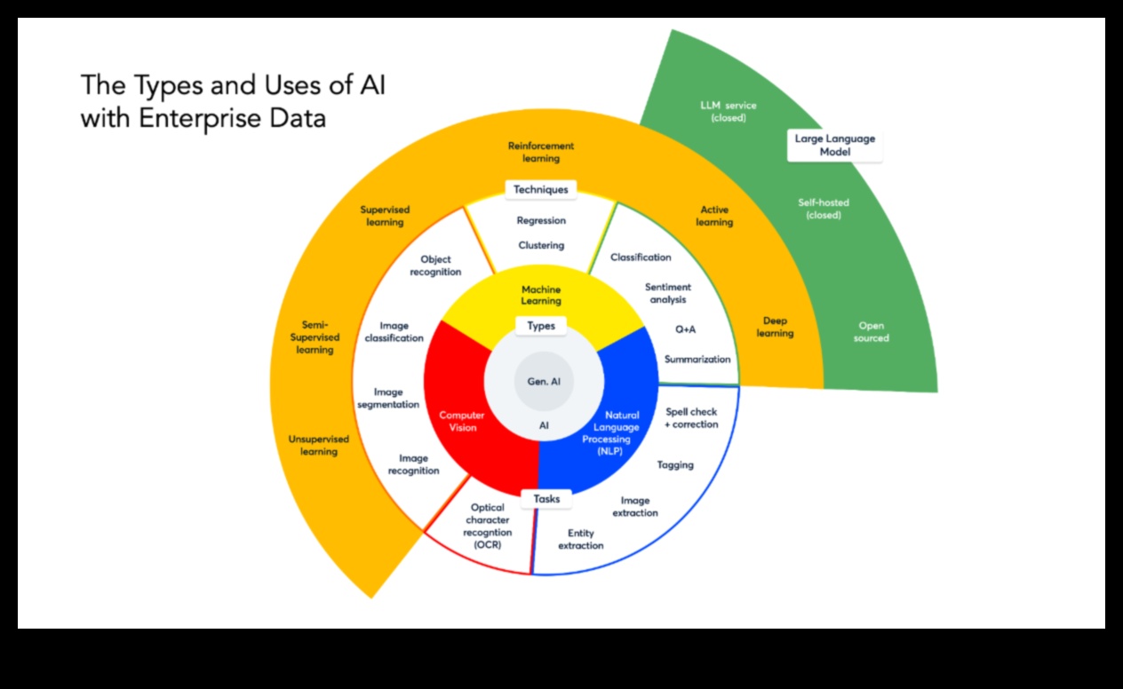 ما وراء الضجيج: طبقات المعنى في التقنيات الناشئة