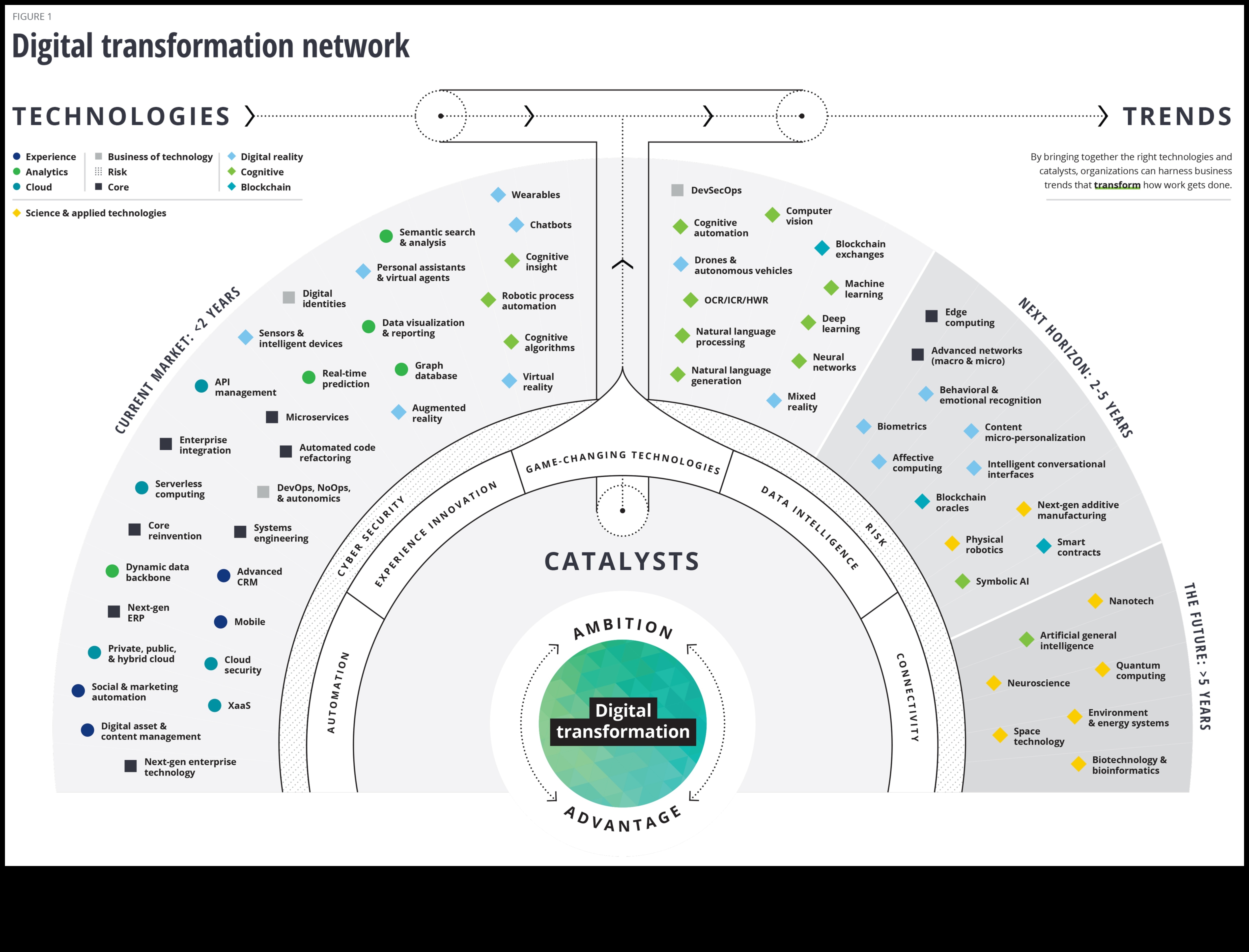 ما وراء العمل كالمعتاد: دليل لاستكشاف حدود التطور الرقمي 1 ما وراء العمل كالمعتاد: استكشاف حدود التطور الرقمي