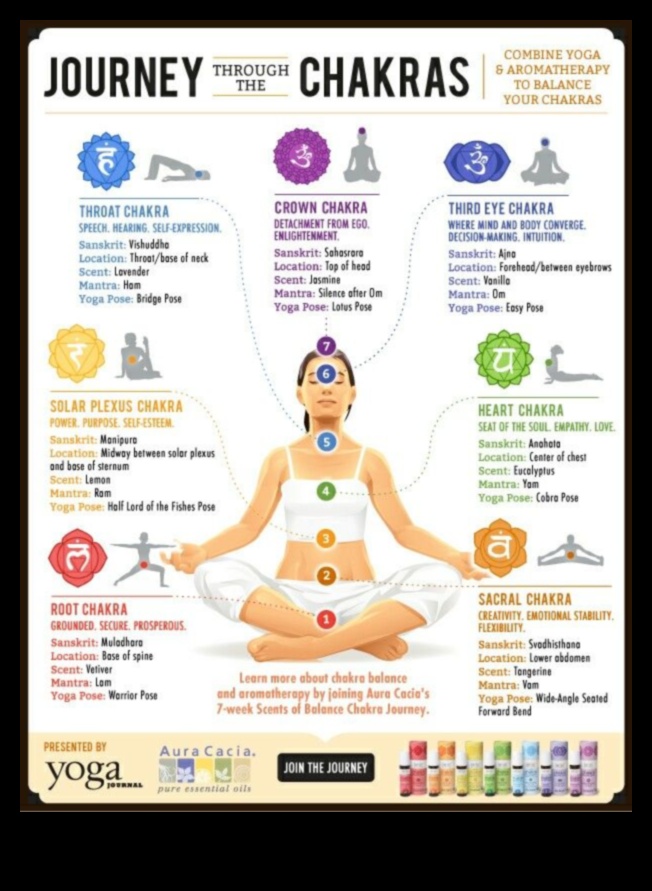 موازنة الروح: رحلة عبر ممارسات التأمل شقرا